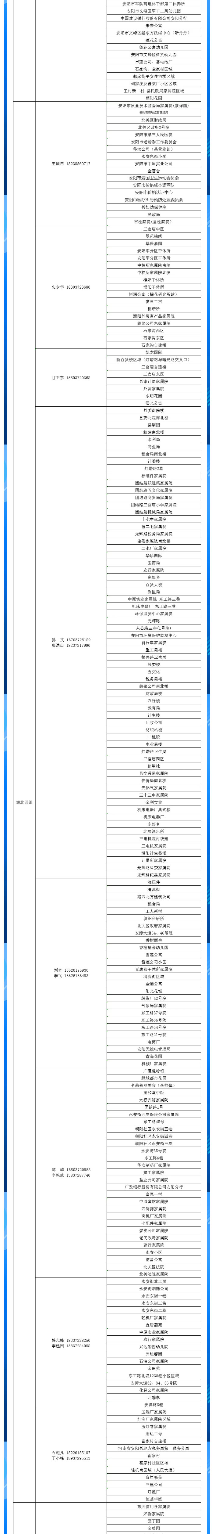 安陽全市供熱小區(qū)供熱服務(wù)部、益和熱力客服專員電話明細(xì)_04