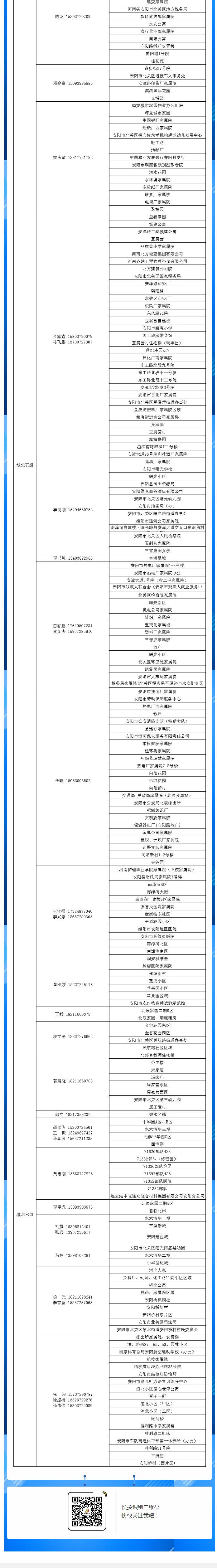 安陽全市供熱小區(qū)供熱服務(wù)部、益和熱力客服專員電話明細(xì)_05